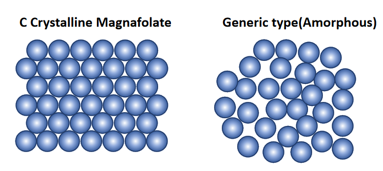 Kepiye carane milih L-methylfolate sing bener?